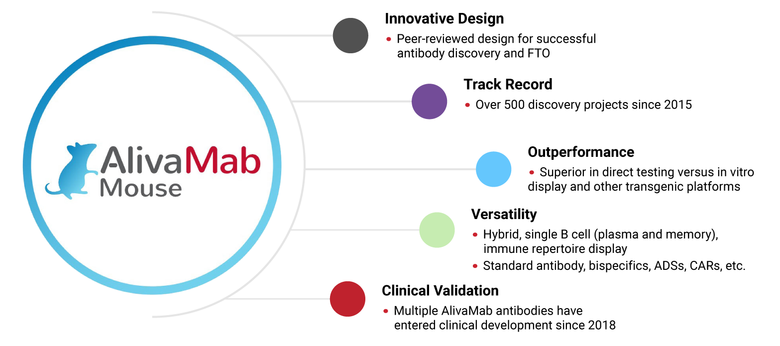 alivamab mouse